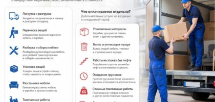 Что входит в услуги грузчиков и какие работы оплачиваются отдельно